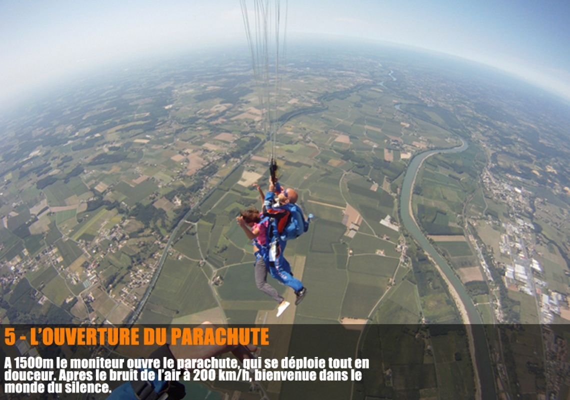 Saut tandem, l'ouverture du parachute